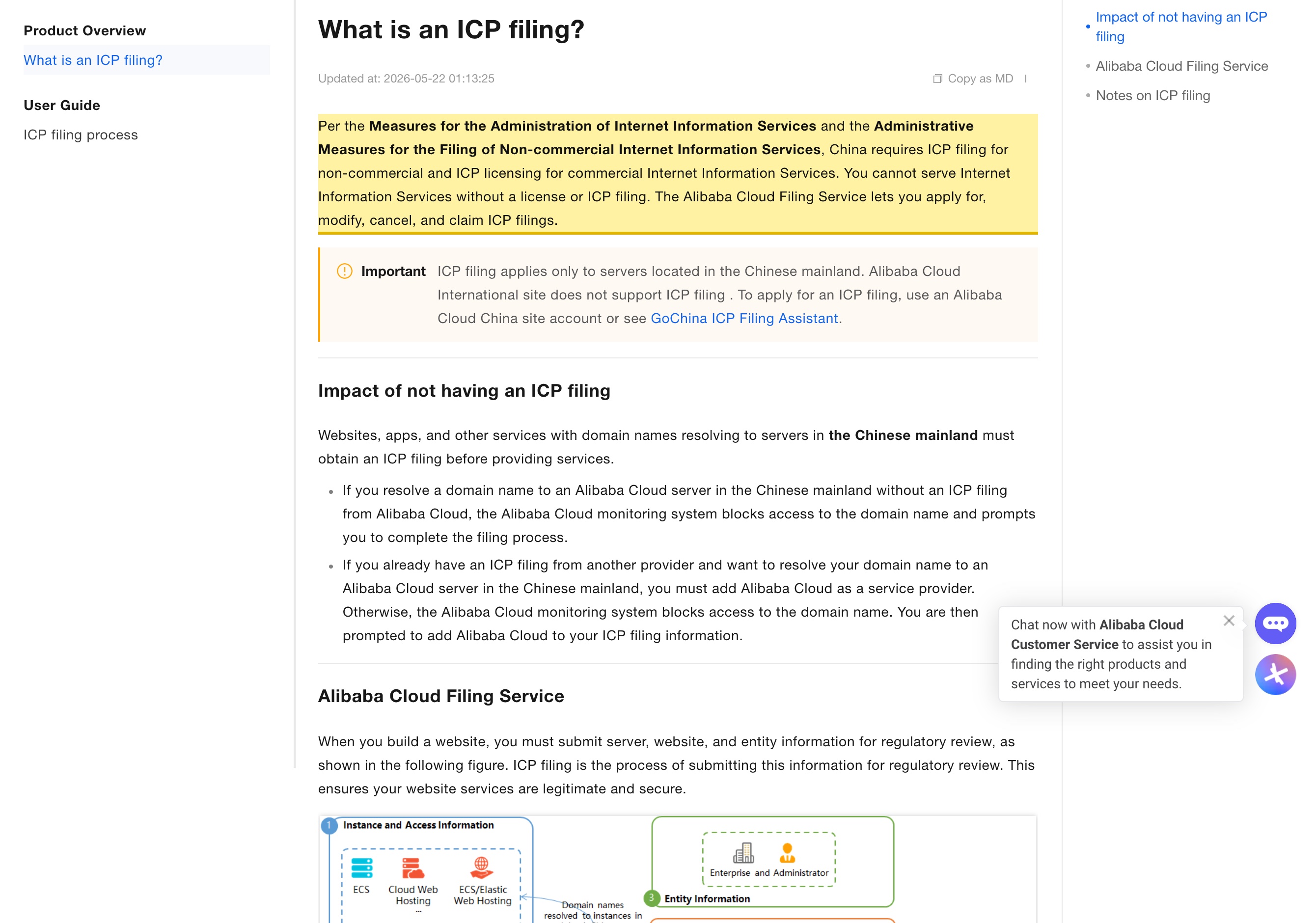 Alibaba Cloud's own 'What is an ICP filing?' documentation stating that websites, apps and other services with domain names resolving to servers in the Chinese mainland must obtain an ICP filing before providing services, and that ICP filing applies only to servers located in the Chinese mainland