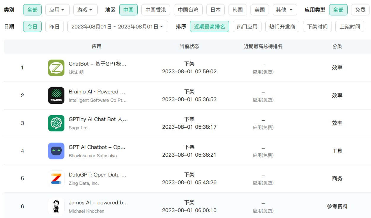 AIGC related apps that have been removed from the Apple China App Store