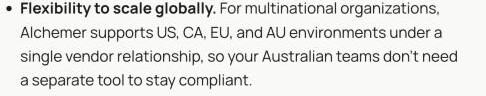 Alchemerの発表。データセンターのフットプリント——AWS上の米国・カナダ・EU（フランクフルト）・オーストラリアの環境——を説明し、回答者データは選択したリージョン内で保存・処理され、中国本土の選択肢はないと述べている