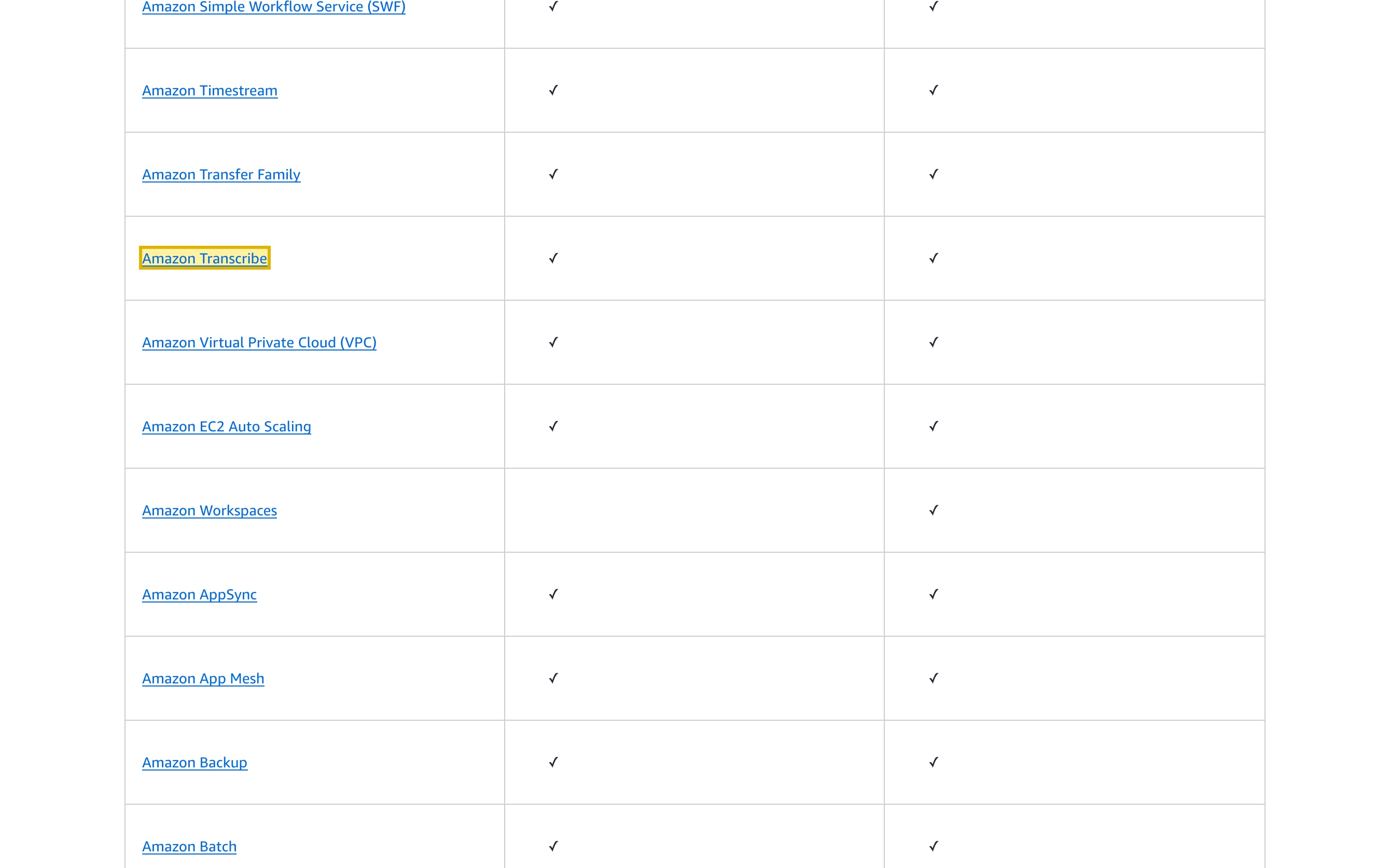 Amazon Web Services in China Region Table listing both Amazon Transcribe and Amazon Polly as available in AWS's mainland China partition, with the Beijing Region operated by Beijing Sinnet Technology Co., Ltd. (Sinnet) and the Ningxia Region by Ningxia Western Cloud Data Technology Co., Ltd. (NWCD)