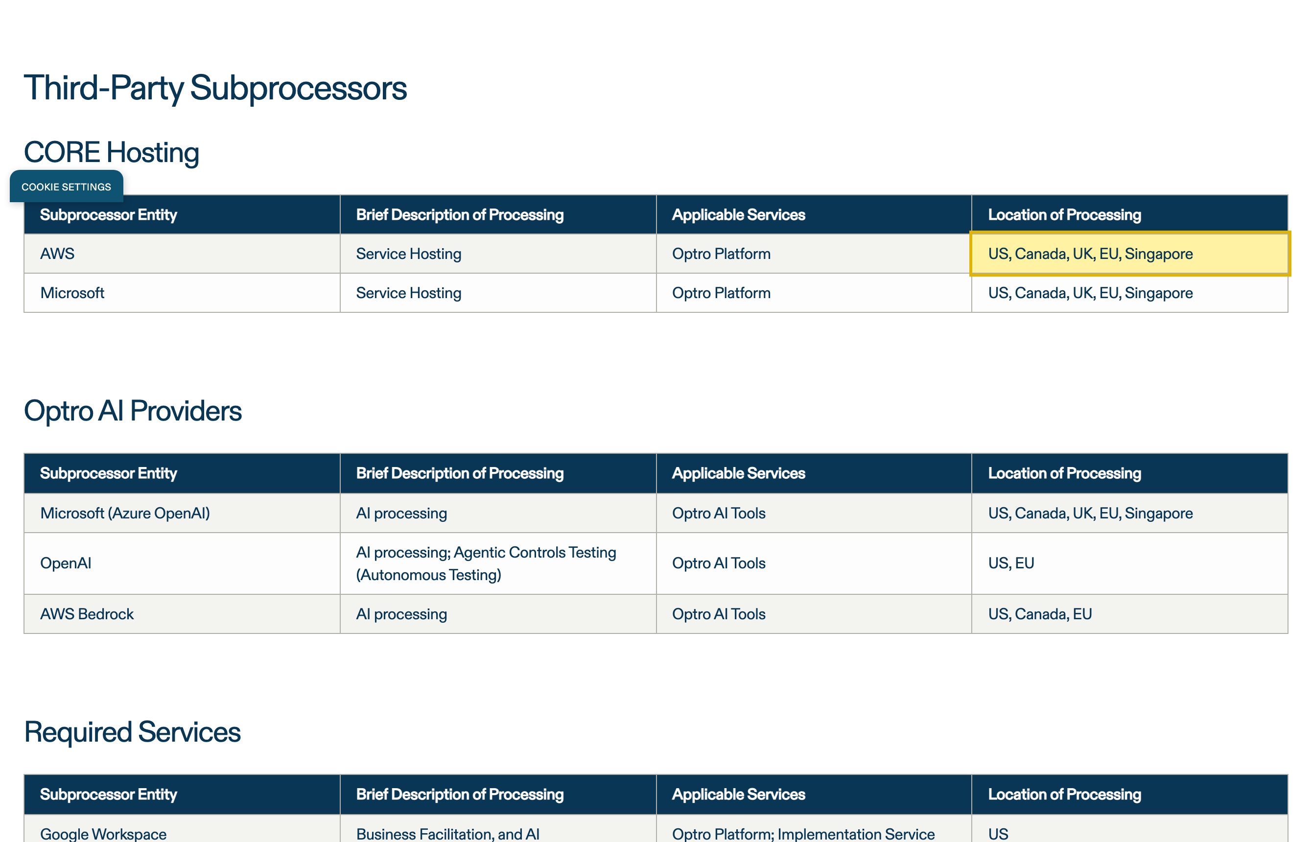 Optro's (formerly AuditBoard) subprocessor register showing AWS as the platform host with a Location of Processing of US, Canada, UK, EU and Singapore — no mainland-China region