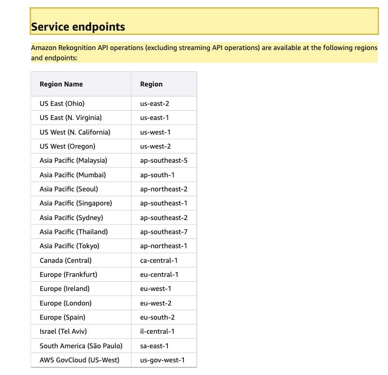 AWS General Reference page, Amazon Rekognition endpoints and quotas, listing the AWS Regions and service endpoints where Amazon Rekognition is available — US, Europe, Asia-Pacific, Canada, Israel, South America and GovCloud — with no Beijing or Ningxia China region