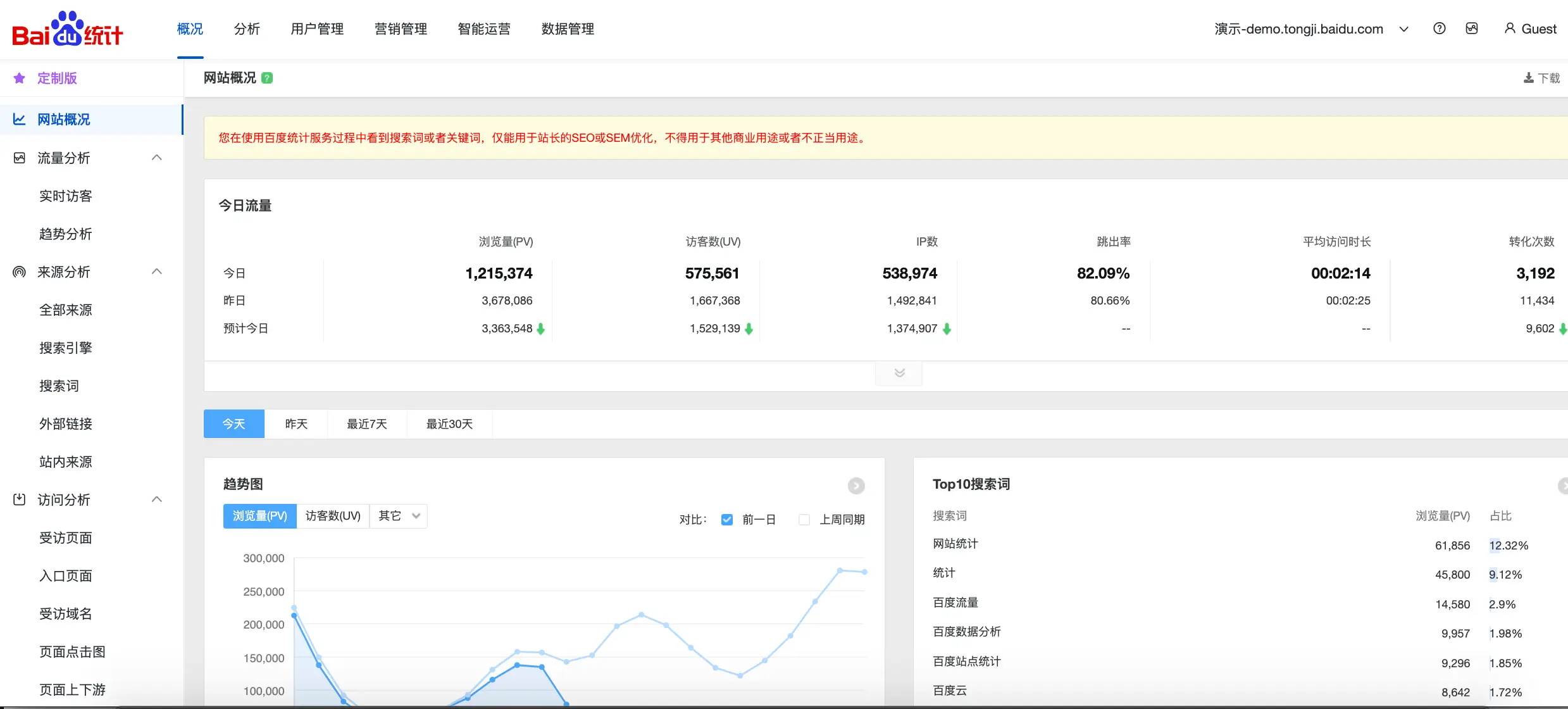 2023 Update: ICP Filing Required to Use Baidu Real-Time Visitor Statistics Function