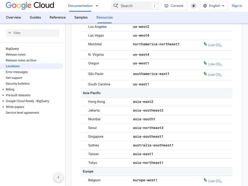 Google Cloud BigQuery locations documentation page, 'Supported locations' section, showing the Asia Pacific regions table with Hong Kong (asia-east2) and Taiwan (asia-east1) and no mainland-China region such as Beijing or Shanghai