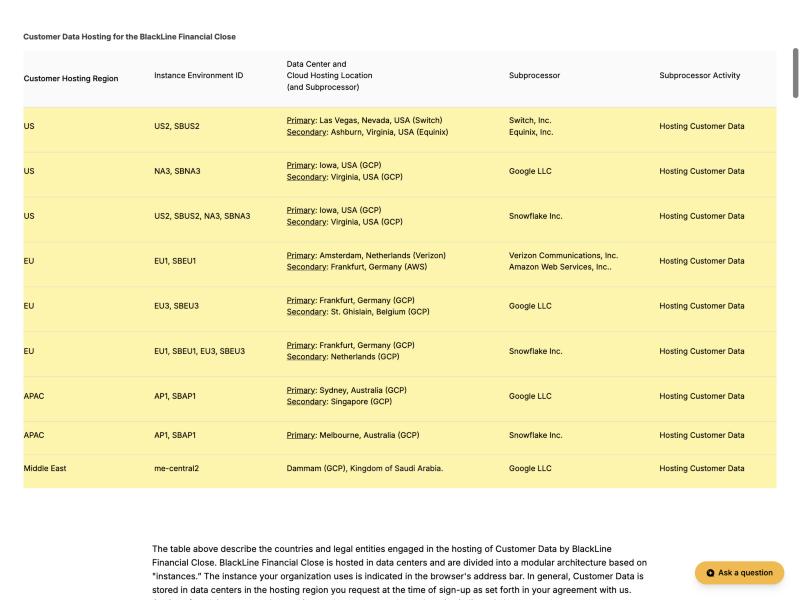 BlackLine's Subprocessors list (effective July 1, 2026), the BlackLine Financial Close Customer Hosting Region table, listing hosting regions US (Las Vegas; Iowa), EU (Amsterdam; Frankfurt), APAC (Sydney, Australia) and Middle East (Dammam, Saudi Arabia), with named cloud sub-processors and no mainland-China region