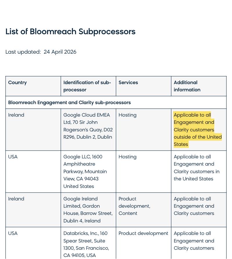 Bloomreach's List of Subprocessors page showing its Hosting sub-processors as Google Cloud EMEA in Dublin, Ireland for customers outside the United States and Google LLC in Mountain View, California for US customers, with Discovery and Content hosted on Amazon Web Services in Luxembourg and Seattle — none in mainland China