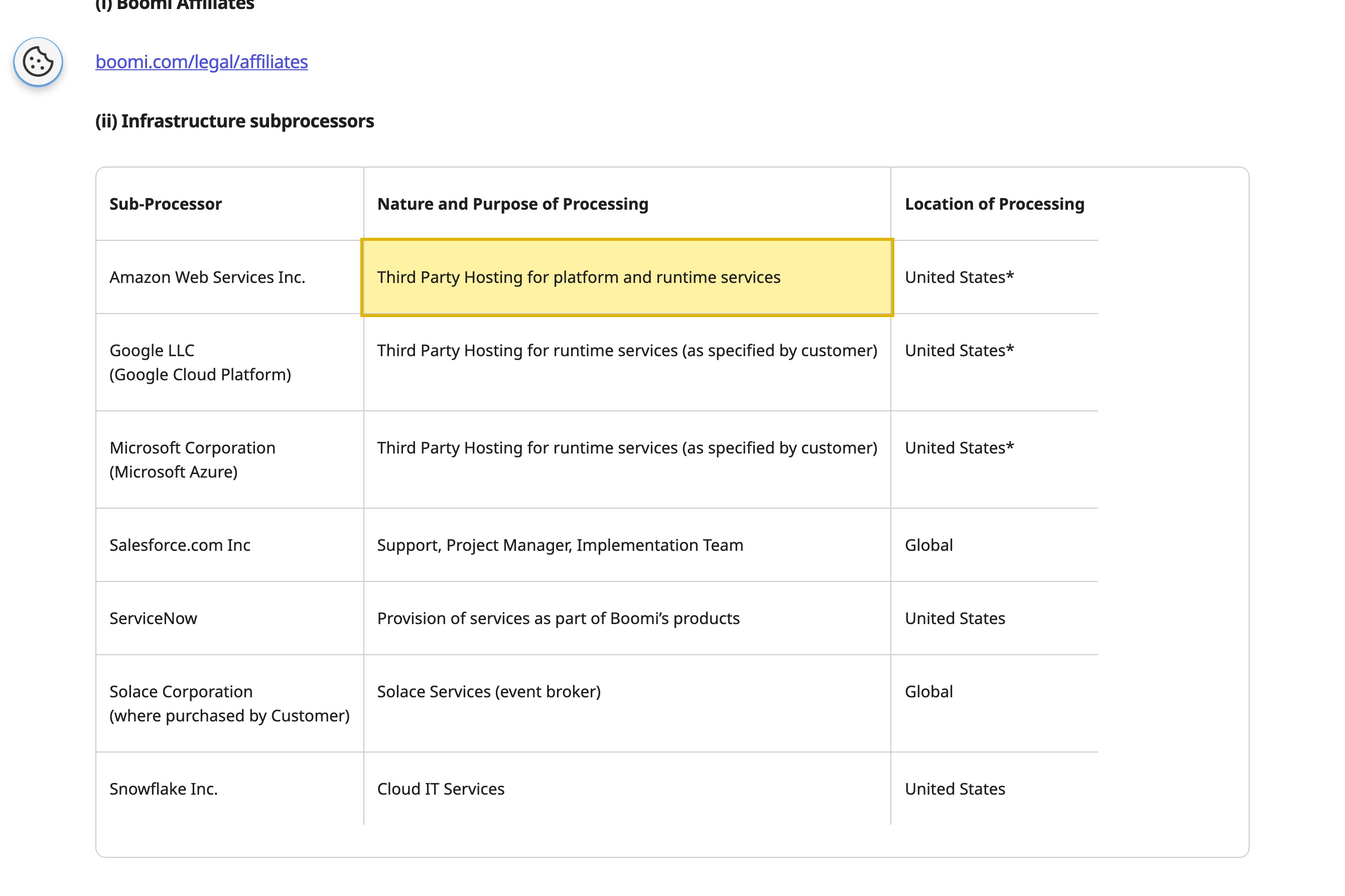 Boomi's own sub-processor list showing Amazon Web Services as Third Party Hosting for platform and runtime services located in the United States, with a footnote that account data will continue to be processed in the United States — naming no mainland-China region