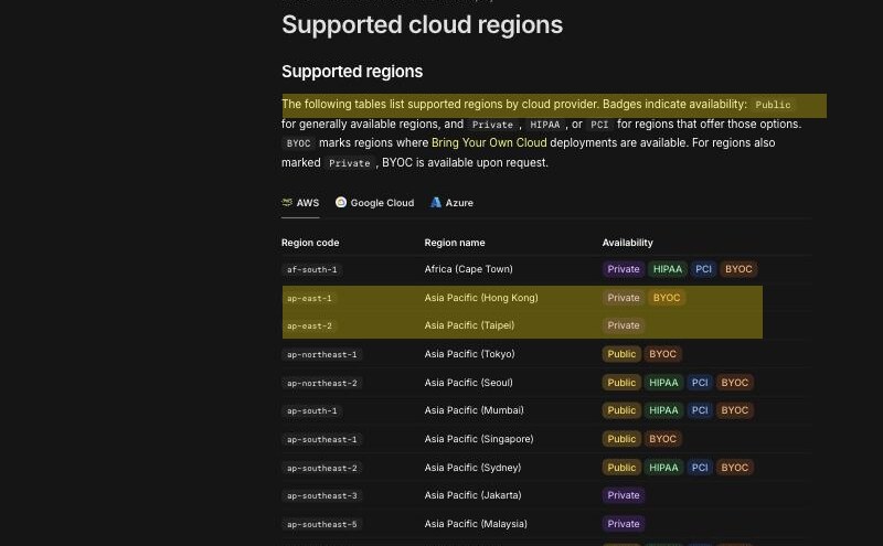 ClickHouse Cloud's Supported cloud regions documentation page, listing the selectable regions grouped by cloud provider (AWS, Google Cloud, and Azure), with no mainland-China region and the nearest Asia-Pacific entries being Hong Kong and Taipei
