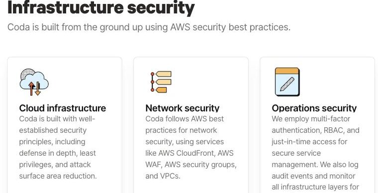 Coda's own Product security page describing infrastructure built on AWS, using AWS CloudFront, AWS WAF, security groups and VPCs, with no mainland-China region listed