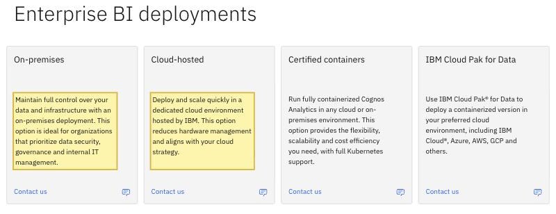 IBM's Cognos Analytics product page showing its Enterprise BI deployment options — a Cloud-hosted environment hosted by IBM, an On-premises deployment that keeps data and infrastructure under your control, and Certified containers you run in any cloud or on-premises environment