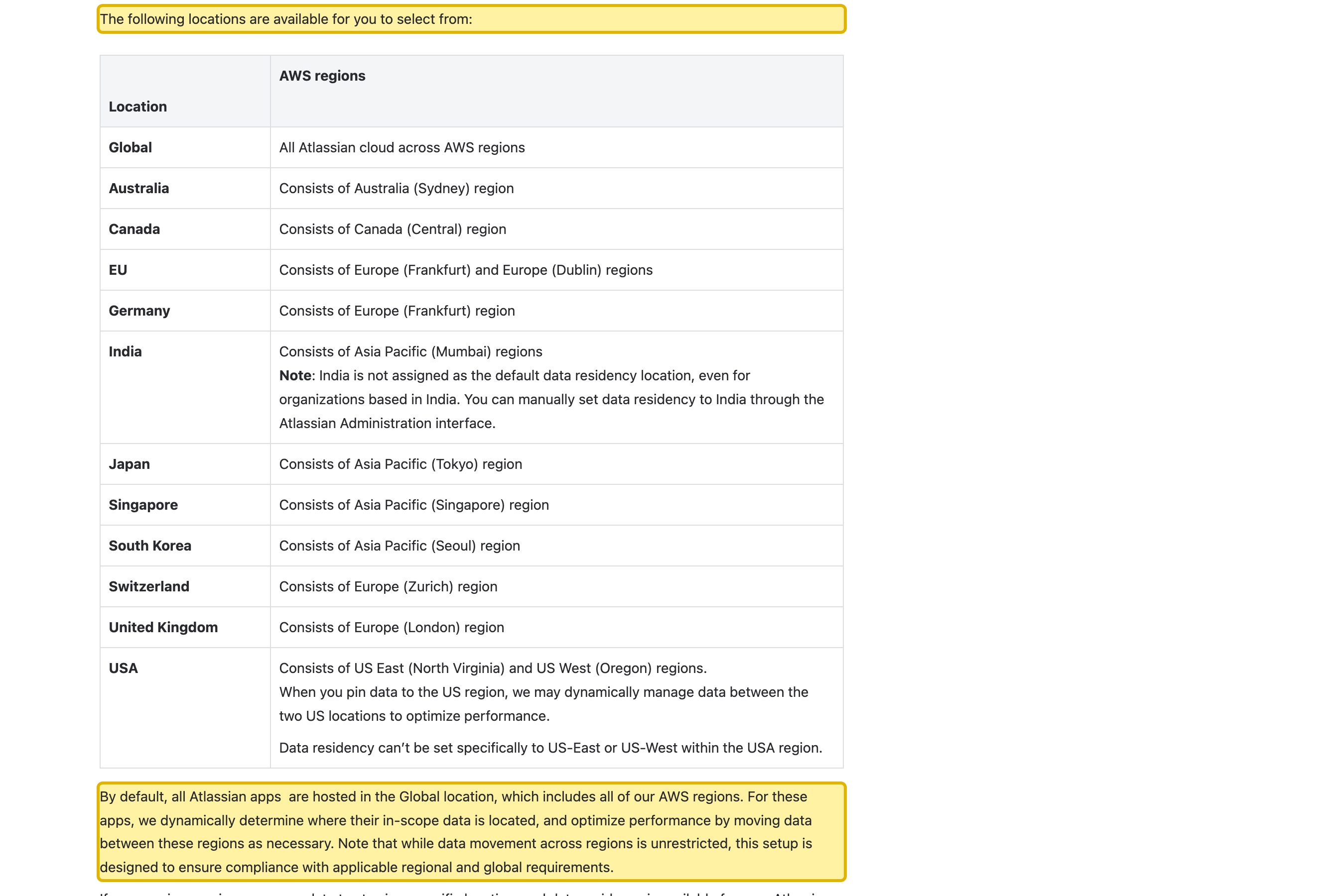 Atlassian Support page 'Understand data residency' listing the data-residency locations a customer can select — Global, Australia, Canada, EU, Germany, India, Japan, Singapore, South Korea, Switzerland, United Kingdom and USA — with mainland China absent, and naming Jira and Confluence among the in-scope products