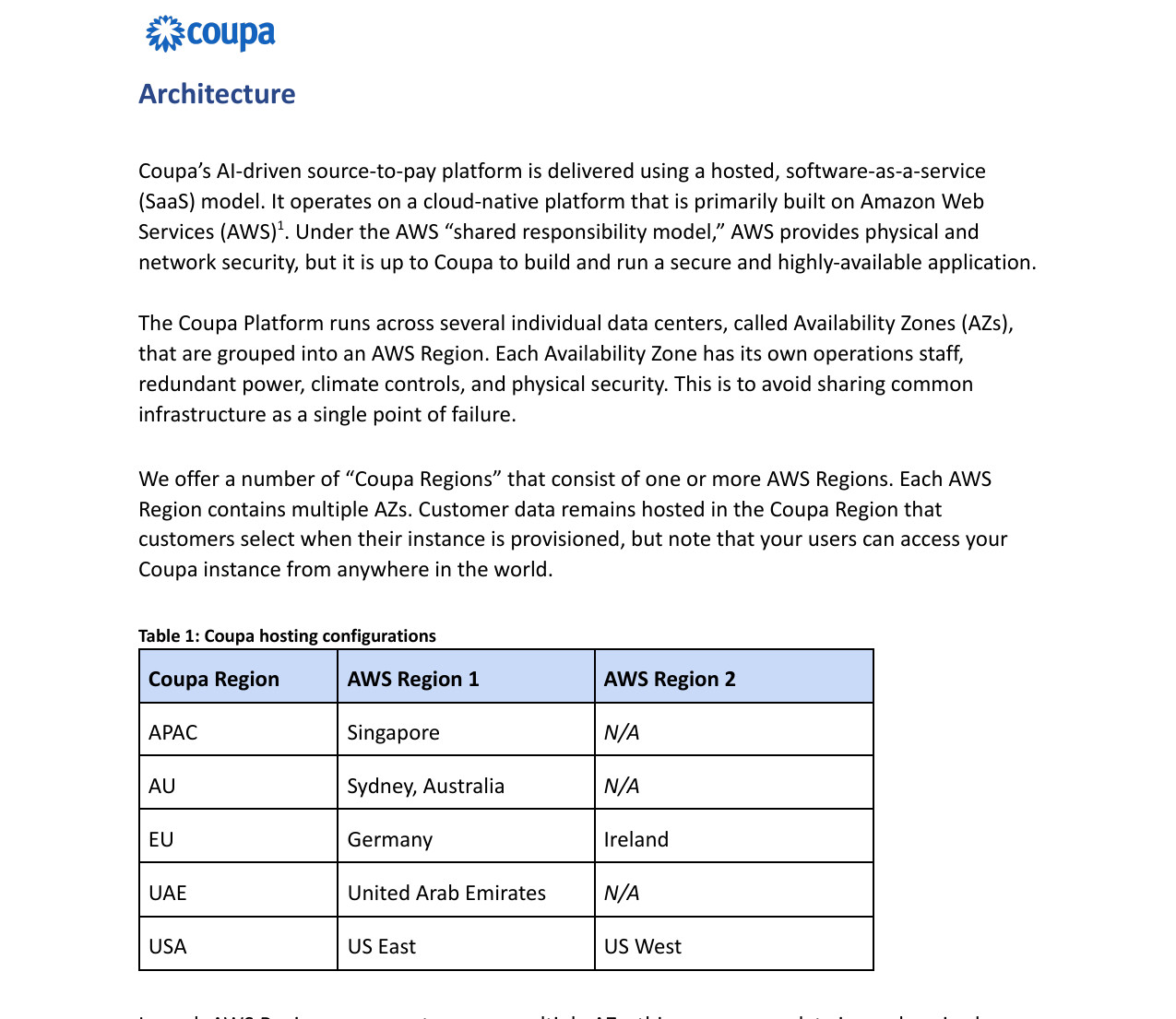 Coupa's Platform Security and Architecture White Paper, hosting section, stating that customer data remains hosted in the Coupa Region the customer selects at provisioning, with Table 1 listing five Coupa Regions — APAC (Singapore), AU (Sydney), EU (Germany and Ireland), UAE, and USA (US East and US West) — and no mainland-China region