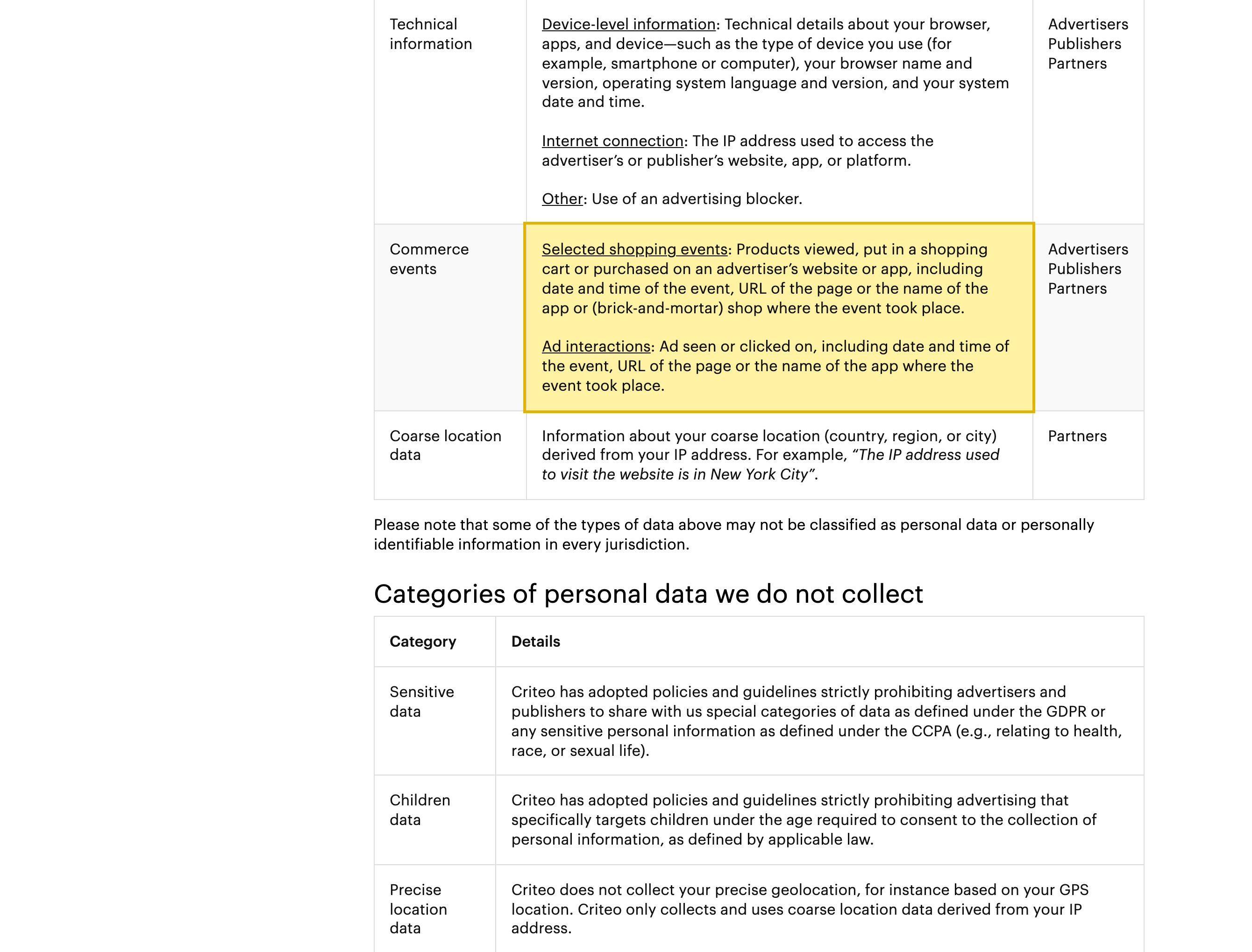 Criteo's Ads Privacy Notice listing the data its technologies collect — a Criteo cookie UID, device advertising identifiers (Apple IDFA, Google AAID, Samsung IFA), advertiser-supplied hashed email addresses, IP-derived coarse location, and commerce events such as products viewed, added to a shopping cart or purchased — none of it stored in a mainland-China region