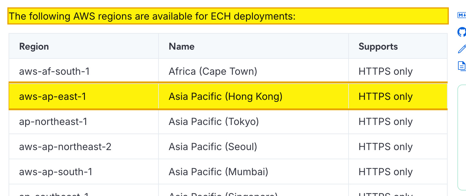 Elastic's own Elastic Cloud Hosted regions documentation, listing AWS, GCP and Azure regions — its nearest Asia-Pacific region is Hong Kong (aws-ap-east-1) — with no region inside mainland China