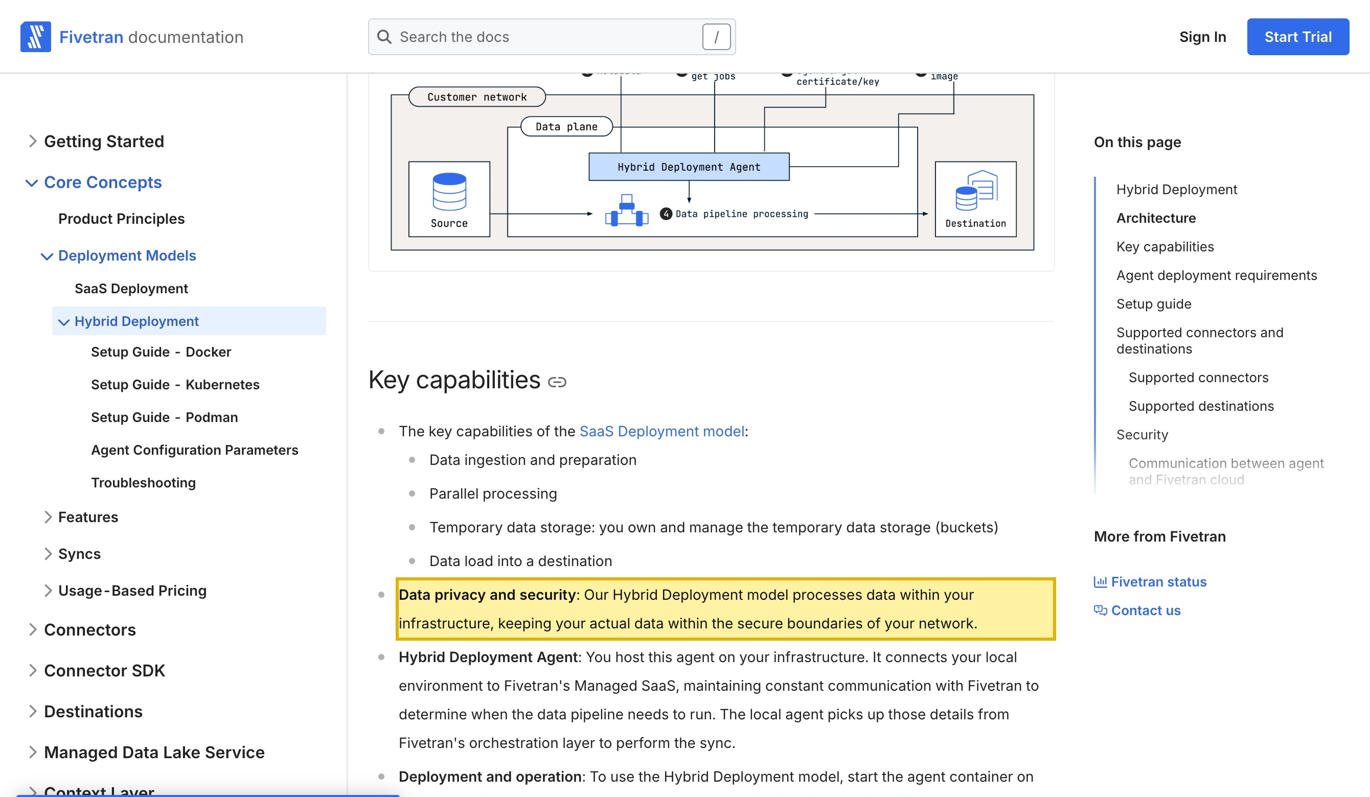 Fivetran's own Hybrid Deployment documentation on fivetran.com/docs, stating that the Hybrid Deployment model processes data within your infrastructure and keeps your actual data within the secure boundaries of your network — the self-managed, in-country deployment statement that makes a mainland-China-resident pipeline possible without an offshore Fivetran cloud region.