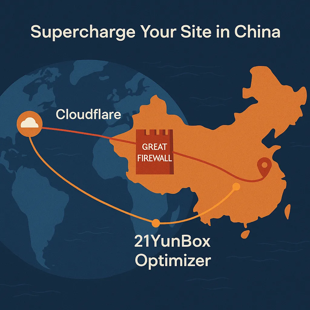 Global traffic path via Cloudflare vs. direct 21YunBox Optimizer route inside Mainland China