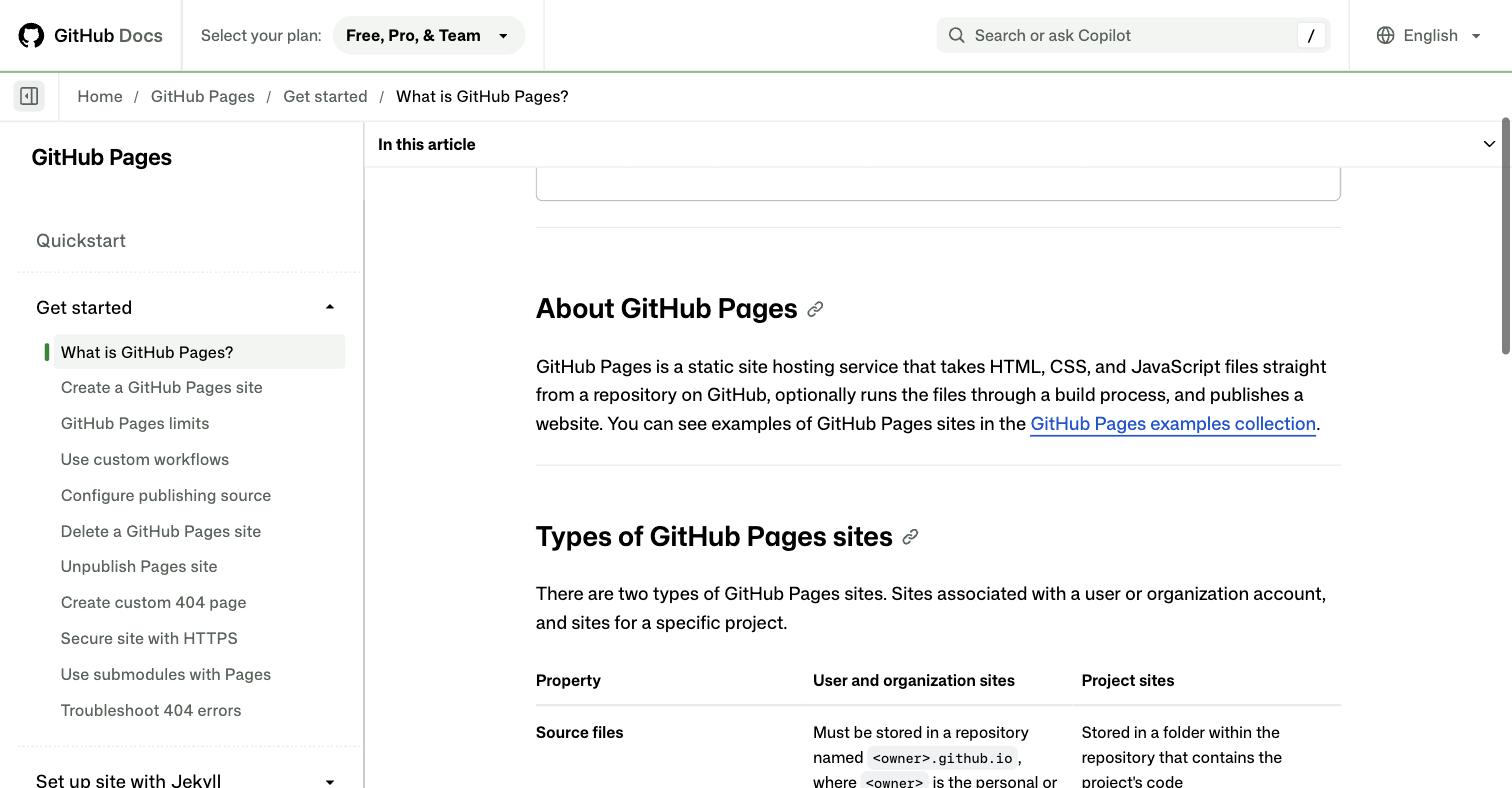 GitHub Docs 'About GitHub Pages' page stating GitHub Pages is a static site hosting service that publishes from a repository to a github.io or custom domain, on GitHub's own offshore infrastructure with no mainland-China region