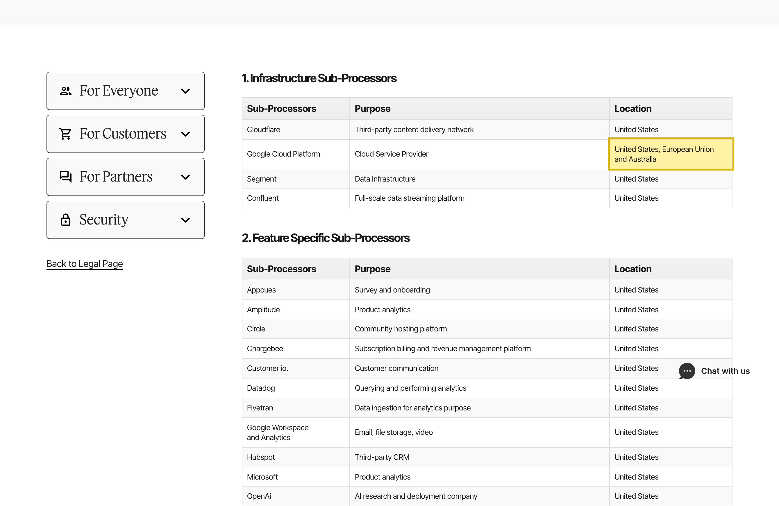 Gorgias's own list of data subprocessors showing Google Cloud Platform as its Cloud Service Provider located in the United States, European Union and Australia, with no mainland-China region