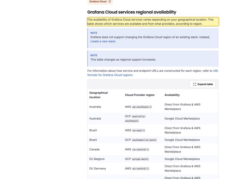 Grafana Cloud's regional-availability documentation listing its hosting regions across AWS, Azure and GCP — the United States, Europe, the UK, Japan, Singapore, India, Indonesia, Australia and the Gulf — with no mainland-China region