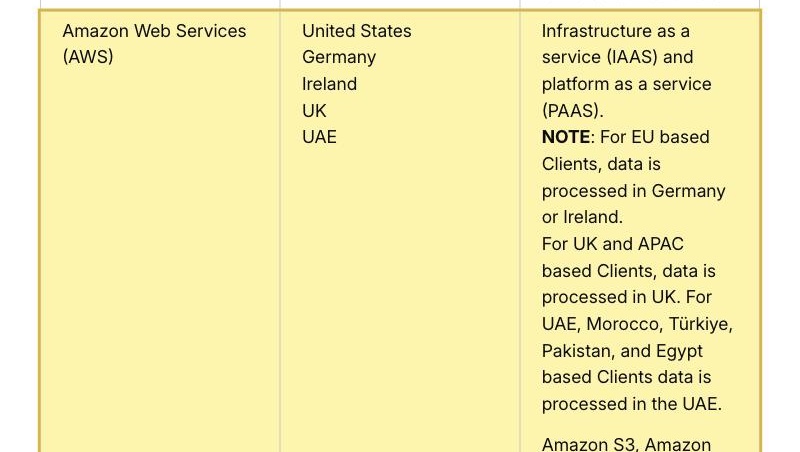 JAGGAER's Trust Center sub-processor list, Amazon Web Services (AWS) row, showing Location of Processing as United States, Germany, Ireland, UK and UAE, with a note that for UK and APAC based clients data is processed in the UK, and no mainland-China location
