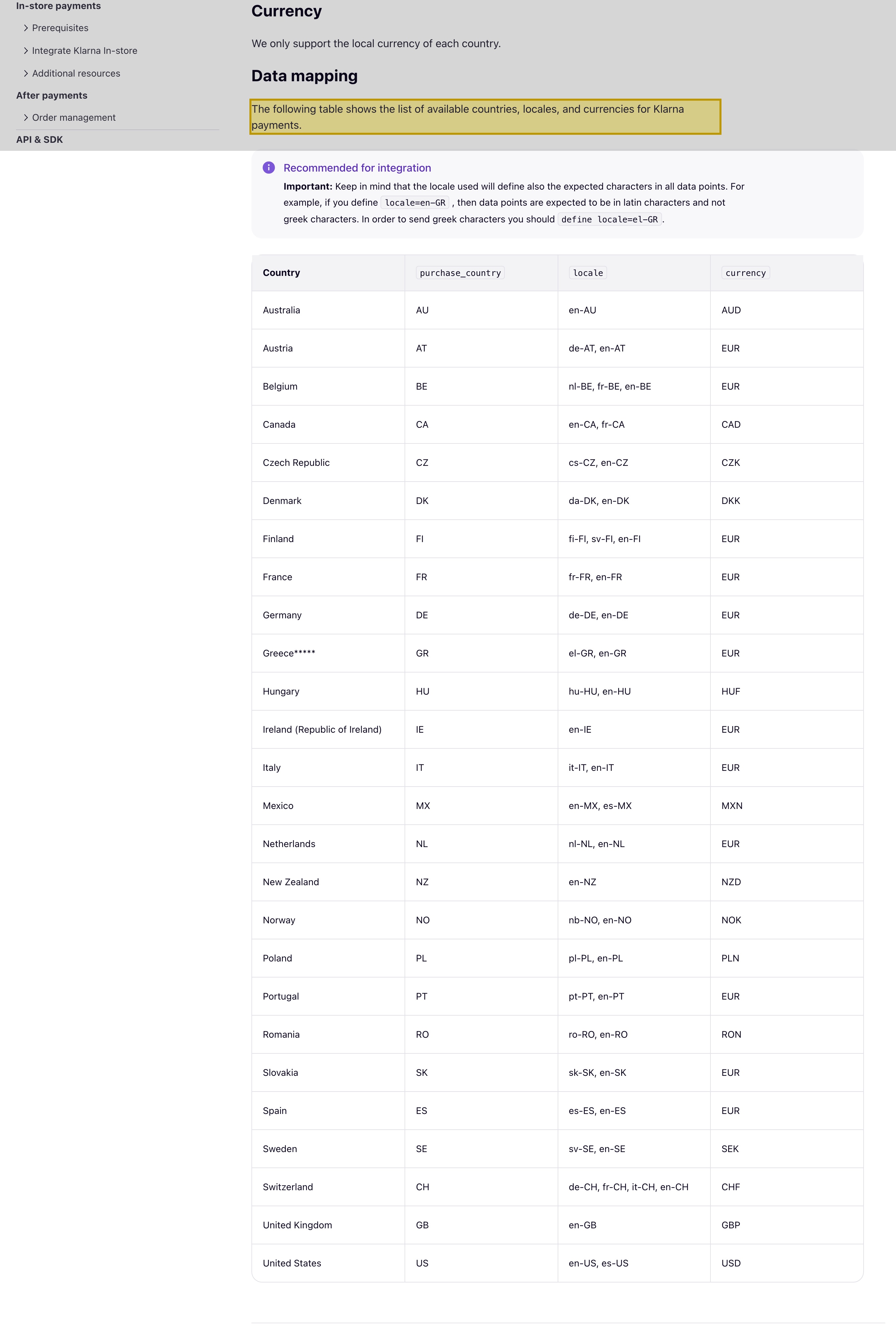 Klarna's own developer documentation page listing the available countries, locales and currencies for Klarna payments — a table of 26 markets across Europe plus Australia, Canada, Mexico, New Zealand and the United States, with mainland China absent