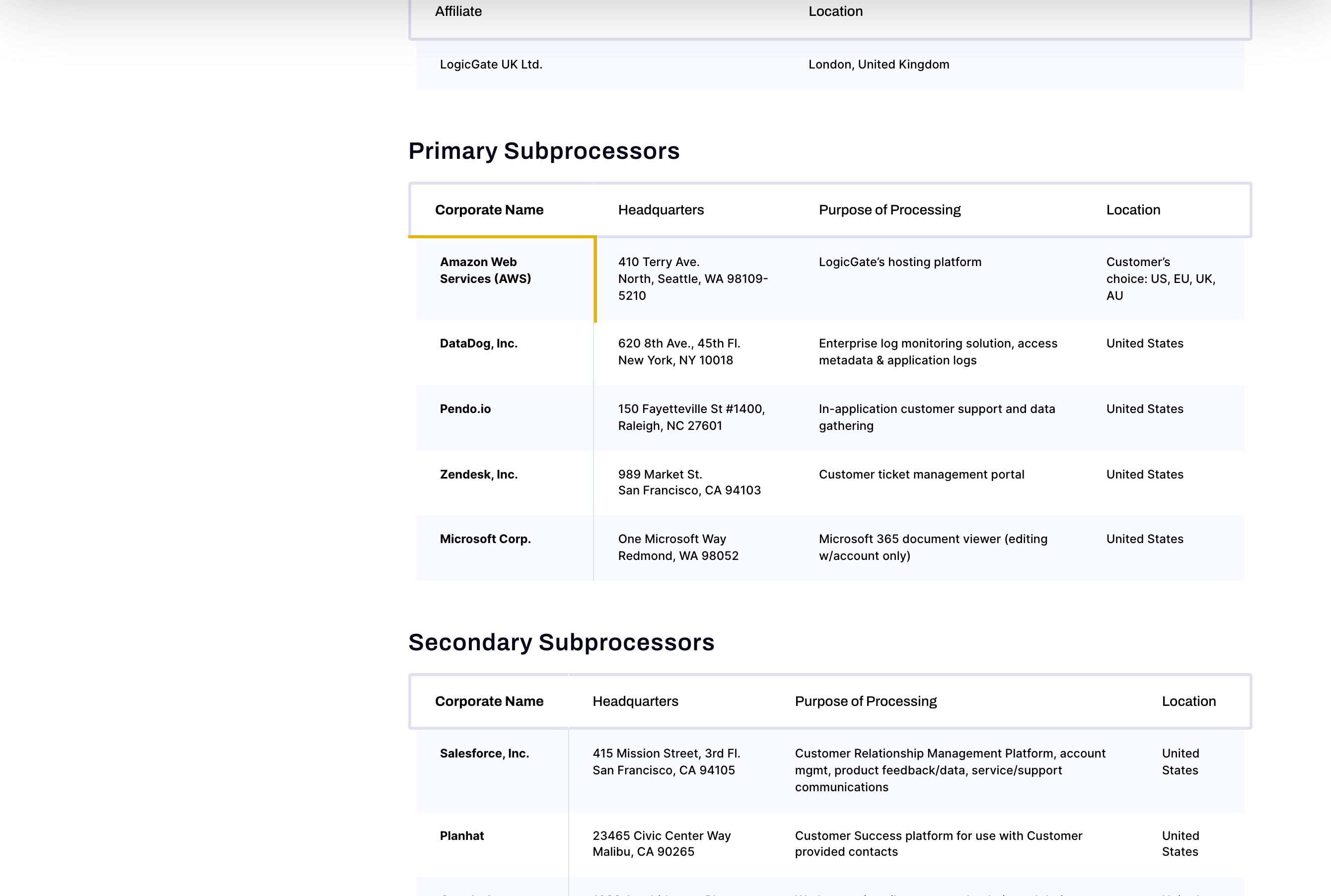 LogicGate's public sub-processor list naming Amazon Web Services (AWS) as the hosting platform, with the data location given as a customer's choice of US, EU, UK, AU — naming no mainland-China region