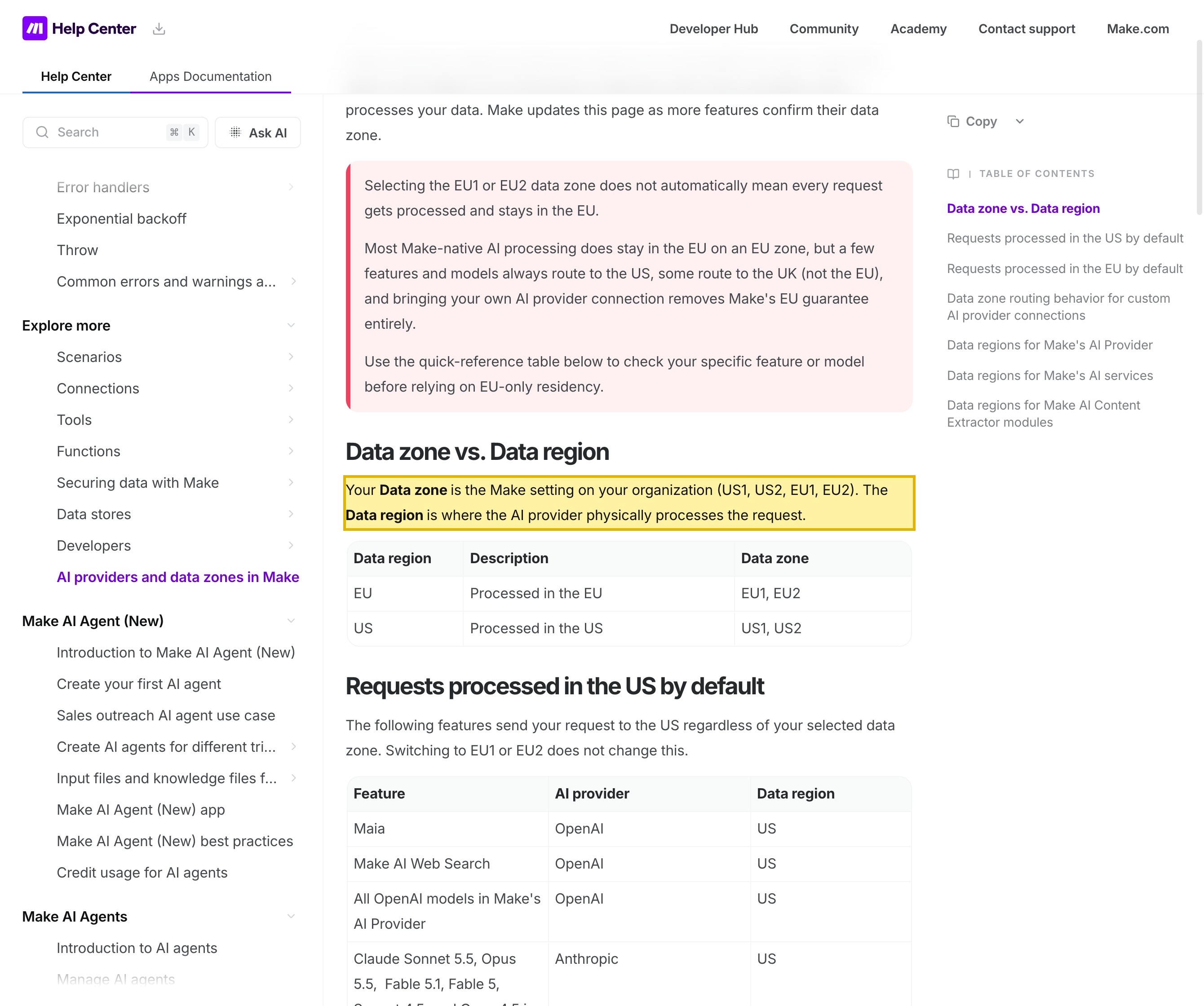 Make's own Help Center page on AI providers and data zones, stating that your Data zone is the Make setting on your organization — US1, US2, EU1 or EU2 — with only US, EU, UK, Sweden and Ireland named as processing locations and no mainland-China zone.