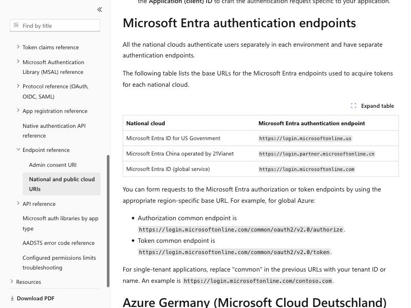Microsoft Learn article 'Microsoft Entra authentication & national clouds' showing the Microsoft Entra authentication endpoints table, which lists 'Microsoft Entra China operated by 21Vianet' with endpoint https://login.partner.microsoftonline.cn, separate from 'Microsoft Entra ID (global service)' at https://login.microsoftonline.com