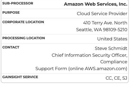 Gainsight sub-processor list showing the Customer Education (CE) service running on Amazon Web Services, Inc. in the United States, with no mainland-China location