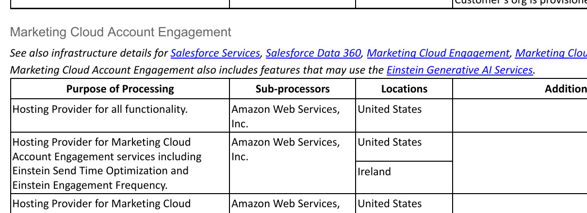 SalesforceのInfrastructure and Sub-processors文書のMarketing Cloud Account Engagementのセクション。すべての機能のホスティング提供者として米国のAmazon Web Services, Inc.を挙げ、中国本土の所在地はない