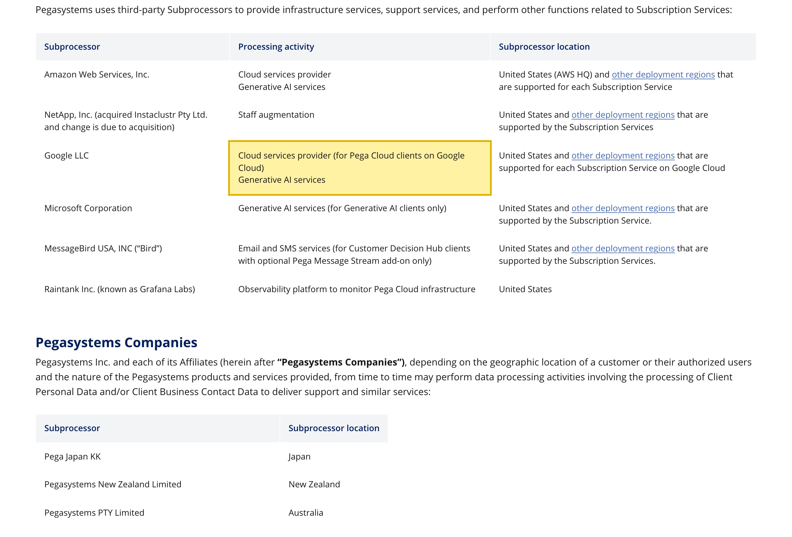 Pega's public subprocessor list naming Google LLC as a 'Cloud services provider (for Pega Cloud clients on Google Cloud)' and Amazon Web Services, Inc. as a cloud services provider, with no mainland-China location shown