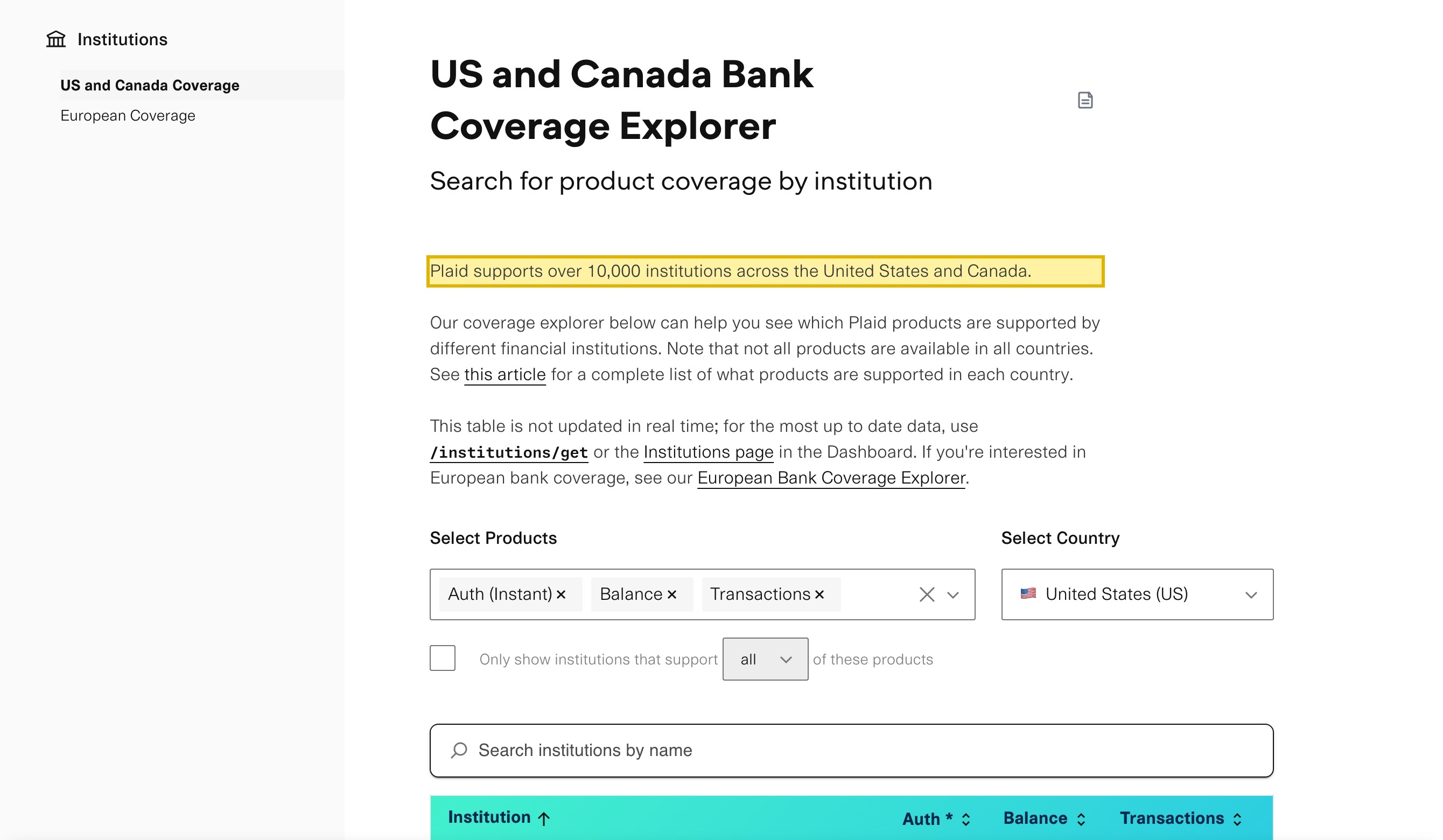 Plaid's own Institutions documentation page on plaid.com, headed 'US and Canada Bank Coverage Explorer', stating that Plaid supports over 10,000 institutions across the United States and Canada, with a separate link to the European Bank Coverage Explorer and no mainland-China institution listed