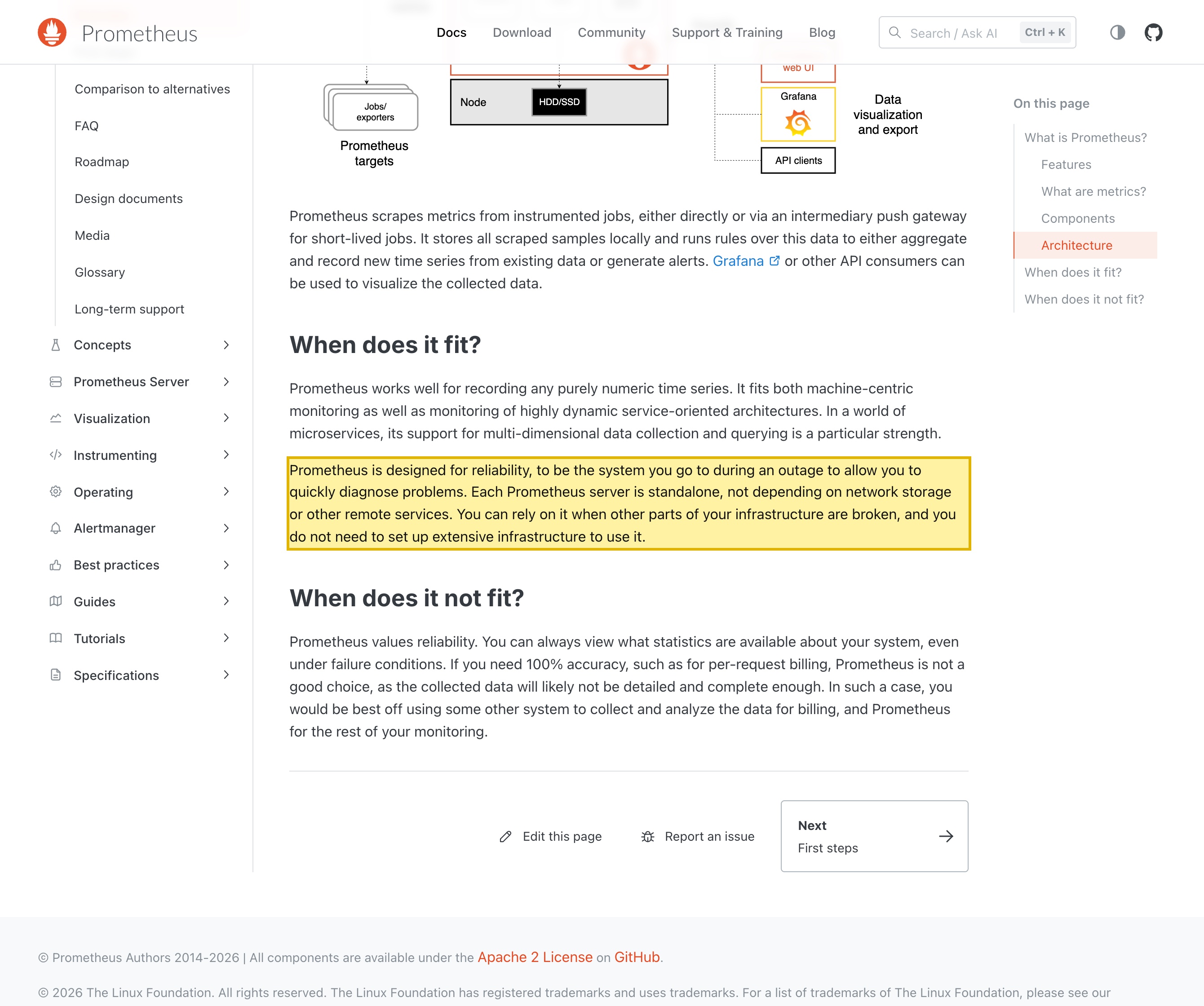The Prometheus project's documentation Overview page, with the opening definition highlighted: Prometheus is an open-source systems monitoring and alerting toolkit.