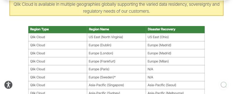 Qlik's 'See Qlik Cloud Regions' page listing Qlik Cloud regions — United States, Canada, Europe (Dublin, London, Frankfurt, Paris, Sweden), the Middle East (UAE, Tel Aviv), Brazil (Sao Paulo), and Asia-Pacific (Tokyo, Singapore, Sydney, Mumbai) — with no mainland-China region
