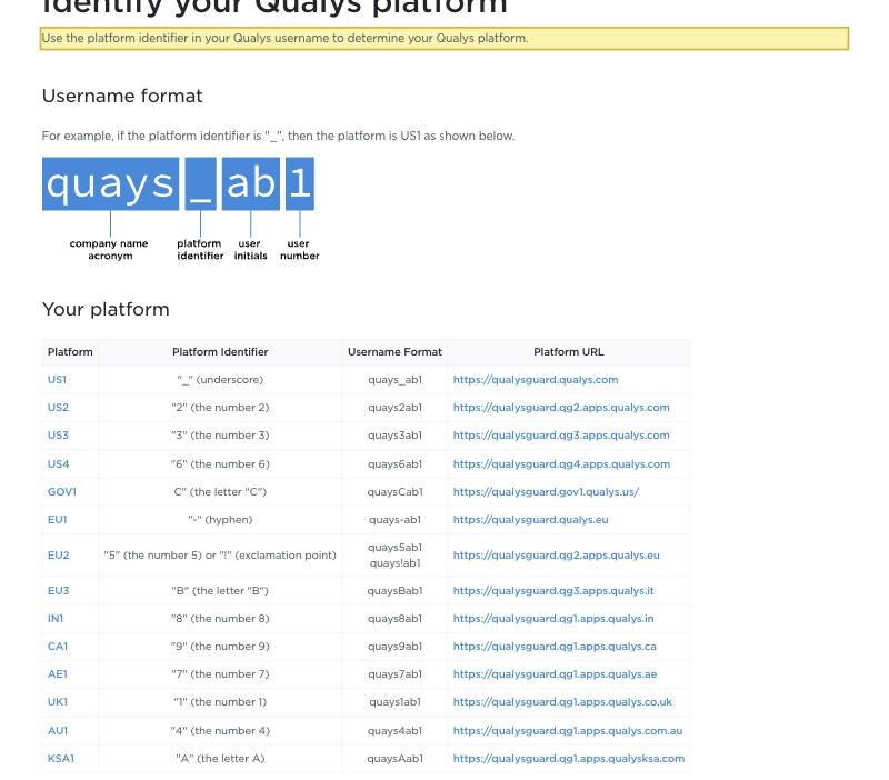 Qualys's own Platform Identification page listing its shared platforms — US1, US2, US3, US4, a US GOV1, EU1, EU2, EU3, IN1, CA1, AE1, UK1, AU1 and KSA1, with Private Platforms shown separately — and no mainland-China platform anywhere on the page