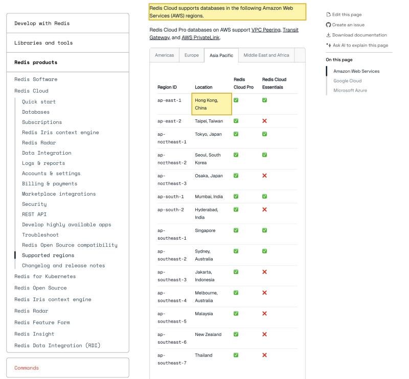 Redis Cloud documentation page 'Supported Cloud providers and regions' listing AWS, Google Cloud and Microsoft Azure regions, with Asia Pacific entries including Hong Kong (ap-east-1) and Taiwan but no mainland-China region such as Beijing or Ningxia