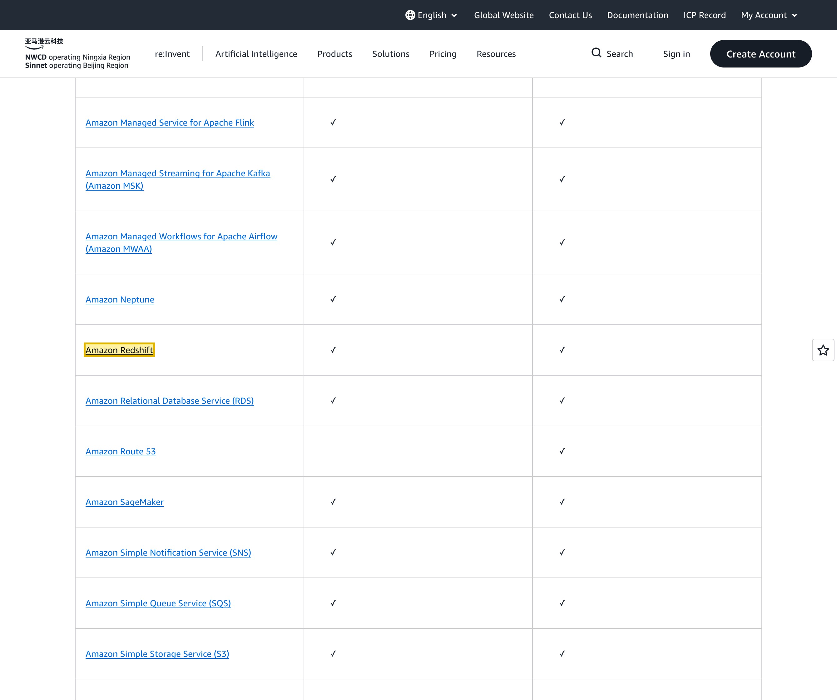 AWS's own China regional services list, Amazon Services by Region, showing Amazon Redshift available in both AWS China Regions — the Beijing Region operated by Beijing Sinnet Technology and the Ningxia Region operated by Ningxia Western Cloud Data Technology