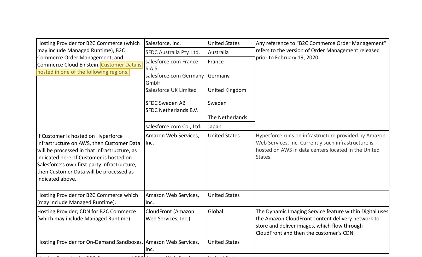 Salesforce's Infrastructure and Sub-processors document, Commerce Cloud / B2C Commerce section, listing the regions where customer data is hosted as the United States, Australia, France, Germany, the United Kingdom, Sweden, the Netherlands and Japan — with no mainland-China region