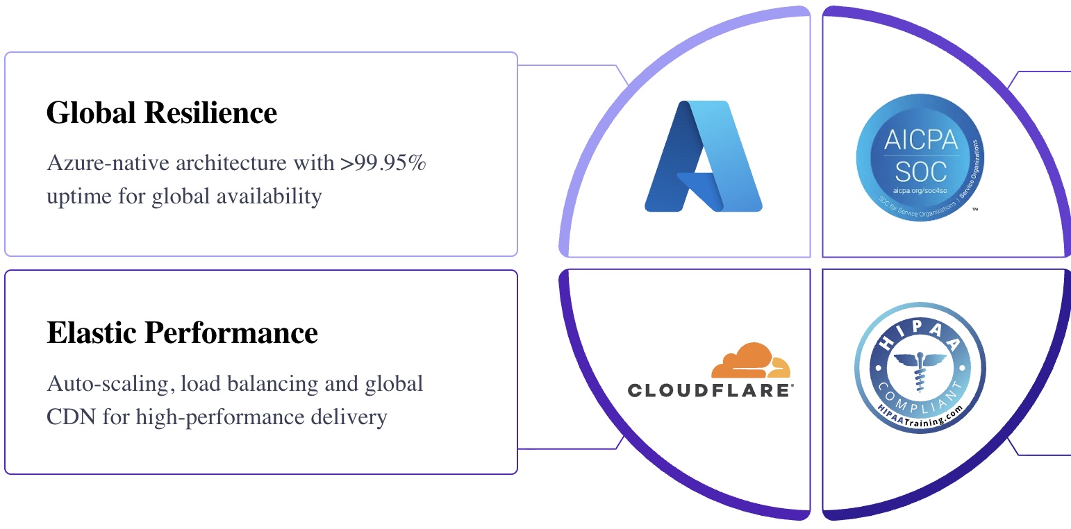 Progress's Sitefinity Cloud product page describing an 'Azure-native architecture' with a 'global CDN,' purchased via the Microsoft Azure Marketplace and certified for ISO 27001, SOC 2, GDPR and HIPAA — with no mainland-China region listed