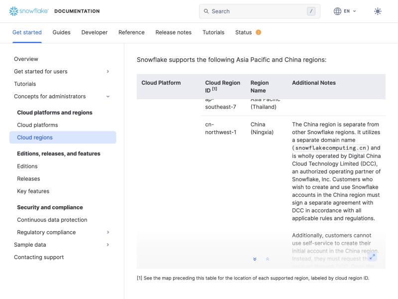 Snowflake's 'Supported cloud regions' documentation, 'Asia Pacific and China' section, showing one China region — region ID cn-northwest-1, region name China (Ningxia), on Amazon Web Services — with a note that the China region is separate from other Snowflake regions, on a separate domain, and wholly operated by Digital China Cloud Technology Limited (DCC)