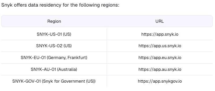 Snyk's 'Regional hosting and data residency' documentation, 'Available Snyk Regions' section, listing SNYK-US-01 and SNYK-US-02 (US), SNYK-EU-01 (Germany, Frankfurt), SNYK-AU-01 (Australia) and SNYK-GOV-01 (Snyk for Government, US) — with no mainland-China region