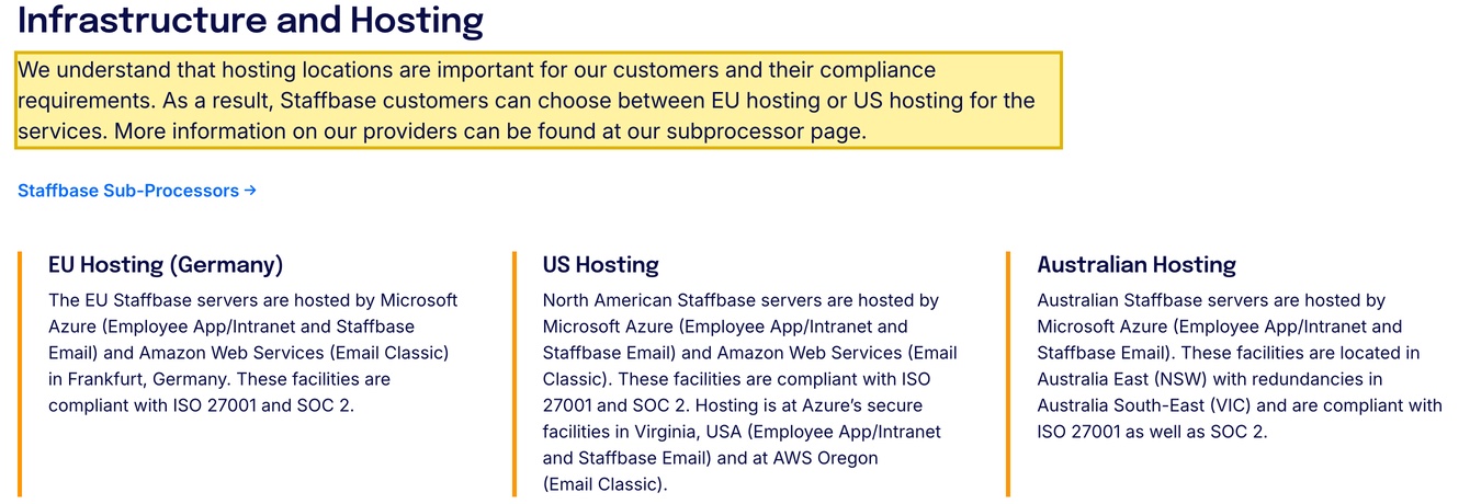 Staffbase's Security page, Infrastructure and Hosting section, stating customers can choose between EU hosting in Frankfurt, Germany, US hosting in Virginia, USA, or Australian hosting in New South Wales on Microsoft Azure and AWS — with no mainland-China region listed.