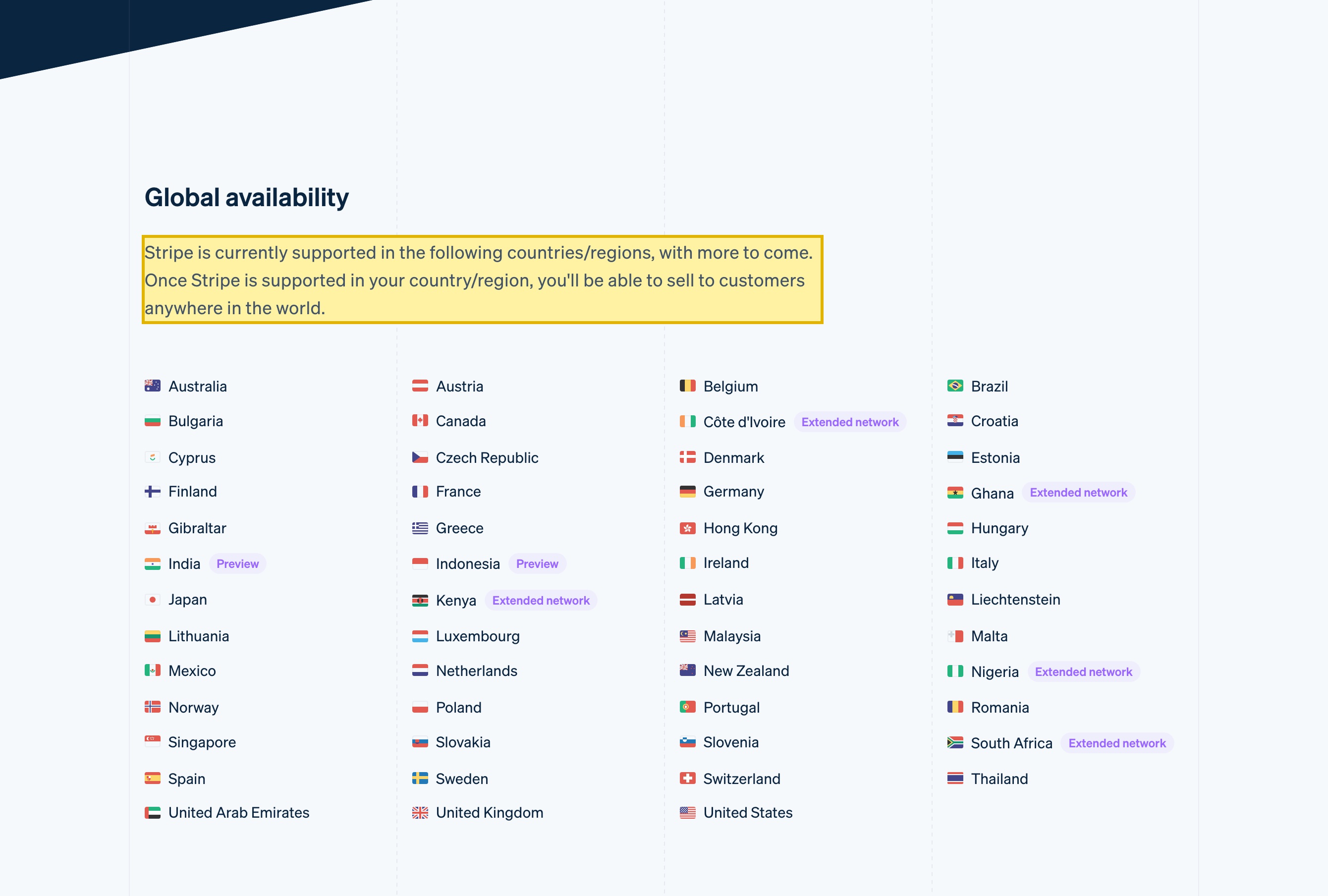 Stripe's 'Global availability' page listing the countries and regions where Stripe is supported, with mainland China absent from the grid while Hong Kong appears on its own