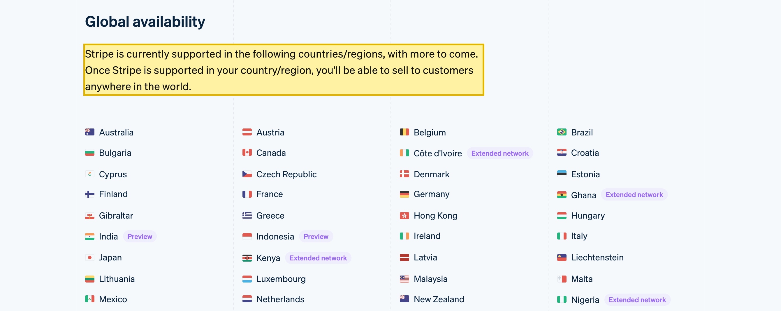 Stripe's Global availability page listing the countries and regions where Stripe is supported, with mainland China absent from the list while Hong Kong appears separately