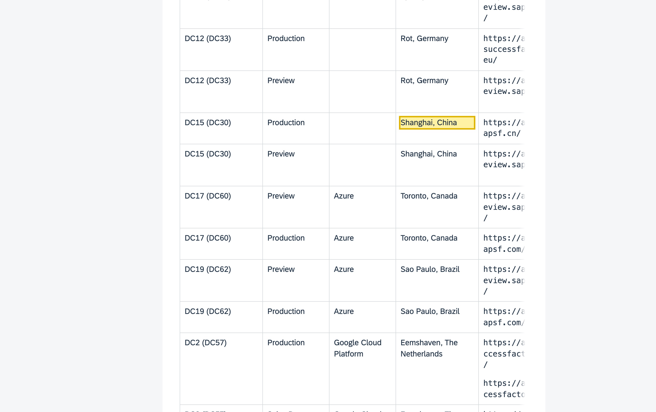 SAP's own Help Portal page 'List of SAP SuccessFactors API Servers' (version 2H 2026), showing data center DC15 (DC30), Production, located in Shanghai, China with API server https://api15.sapsf.cn, listed alongside offshore data centers in Virginia (US), Frankfurt and Rot (Germany), Toronto (Canada) and elsewhere
