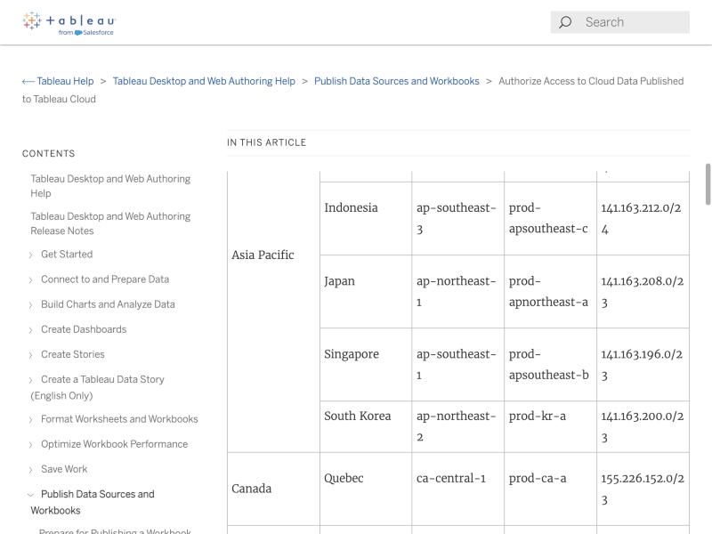 Tableau Help page 'Authorize Access to Data Published to Tableau Cloud' showing the table of Tableau Cloud pods by Location — United States East and West, Canada, Europe (Germany, Switzerland, UK), and Asia Pacific (Australia, India, Indonesia, Japan, Singapore, South Korea) — with no mainland-China region listed