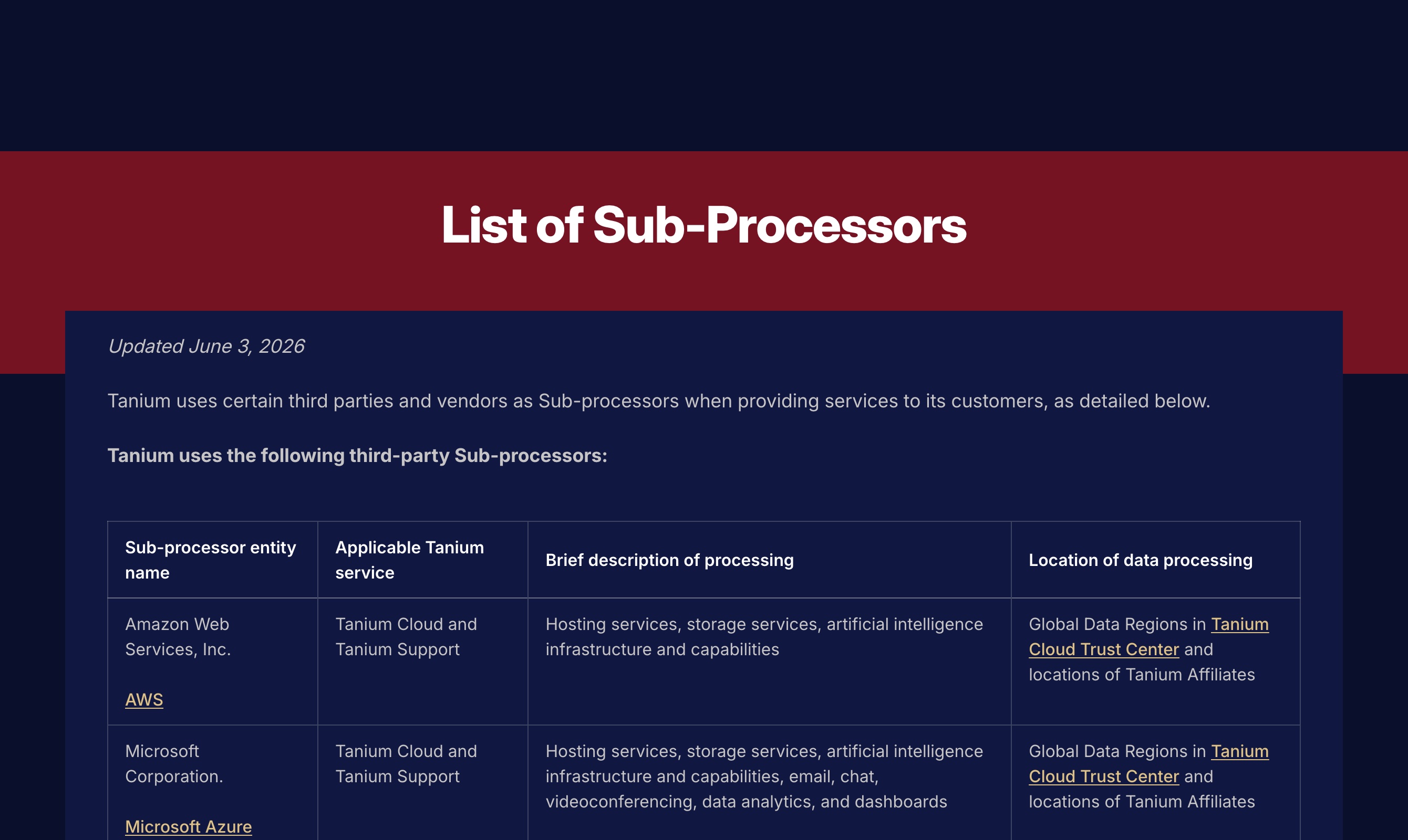 Tanium's List of Sub-Processors showing Tanium Cloud hosting and storage provided by Oracle, Amazon Web Services, and Microsoft, located in the Global Data Regions named in the Tanium Cloud Trust Center, with no mainland-China region listed