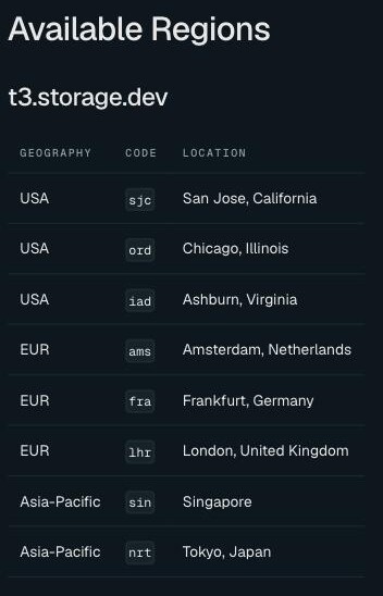Tigris Data docs Regions page listing its deployment regions — San Jose, Chicago and Ashburn in the US; Amsterdam, Frankfurt and London in Europe; Singapore, Tokyo and Sydney; plus São Paulo and Johannesburg — with no mainland-China region