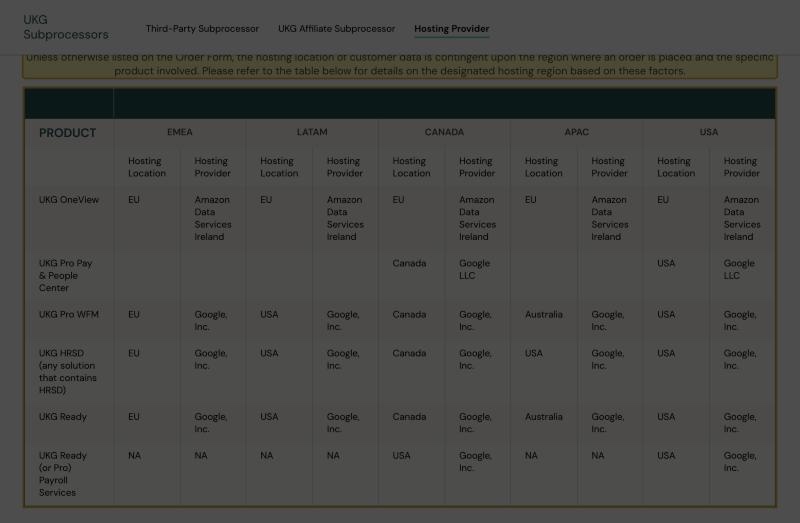 UKG's own Subprocessors page (Hosting Provider), showing UKG hosts customer data in the EMEA, LATAM, Canada, APAC and USA regions on Google — with the APAC region served from Australia and no mainland-China region