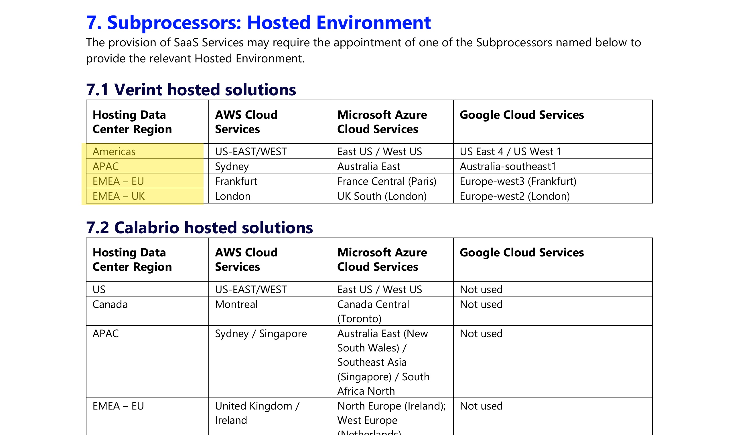 Verint's own Data Processing Agreement, the 'Subprocessors: Hosted Environment' table, listing the hosting data center regions for Verint hosted solutions as Americas (US-EAST/WEST), APAC (Sydney), EMEA – EU (Frankfurt) and EMEA – UK (London) across AWS, Microsoft Azure and Google Cloud — naming no mainland-China region